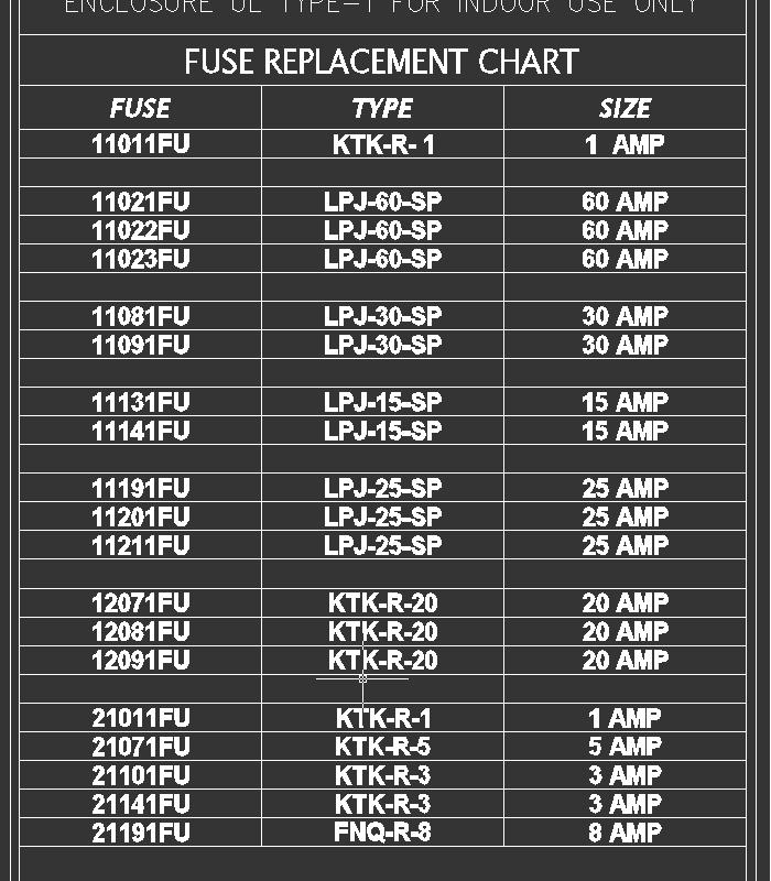 Fuse Letter Code Chart